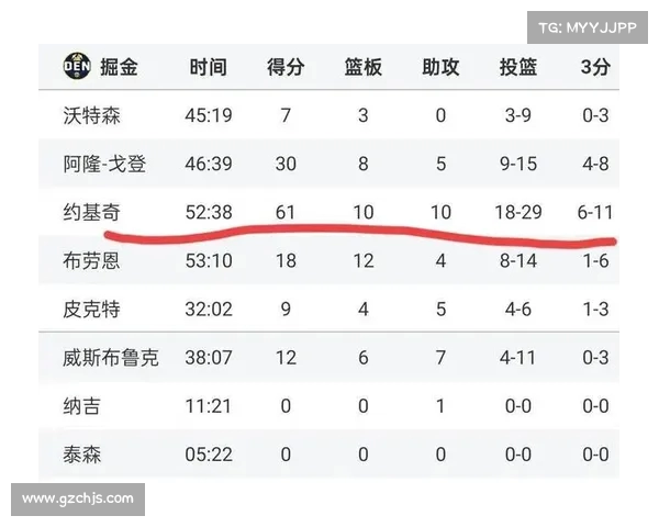 教练遭解职球队内部分裂五场四负难挽回三人联手85分痛击灰熊 教练遭解职球队内部分裂五场四负难挽回三人联手85分痛击灰熊